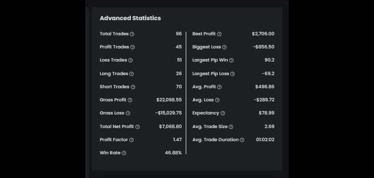 Artem's $70K High-Stakes Funded Account Advanced statistics - The5ers 
