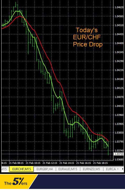 heatmap - price drop