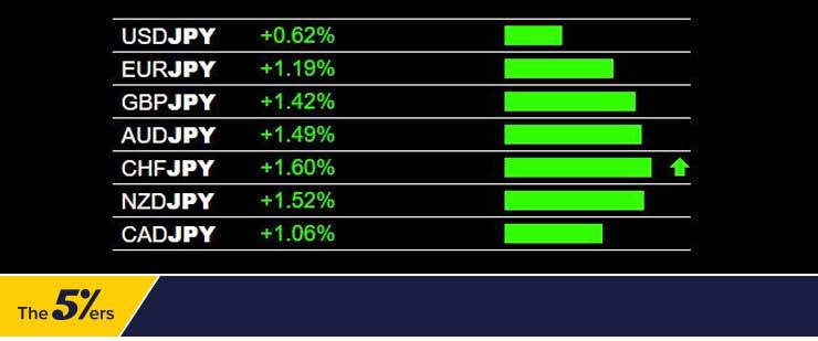 forex heatmap - currency pairs