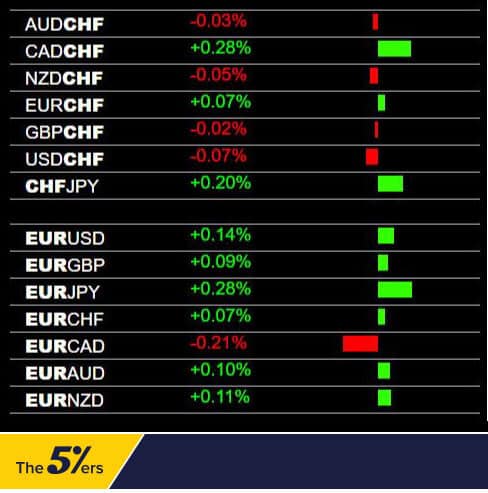 Forex Heatmap Chart
