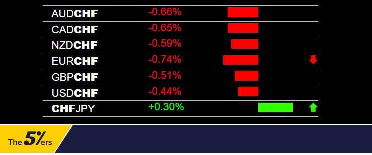 forex heatmap pairs