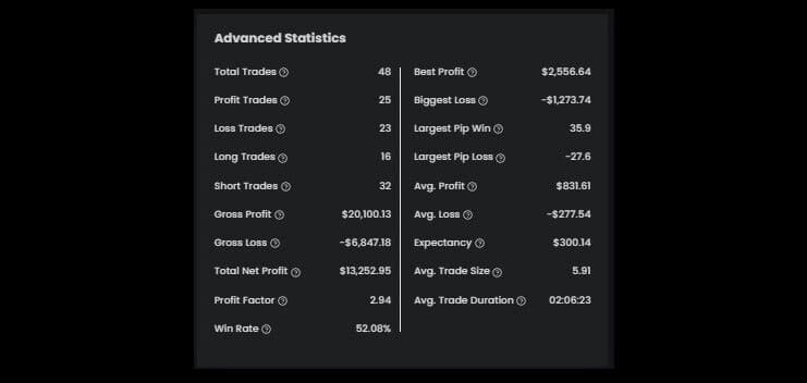 Emre's $125K High-Stakes Funded Account Statistics - The5ers