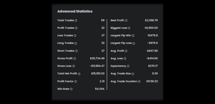 Emre's $150K High-Stakes Funded Account Statistics - The5ers