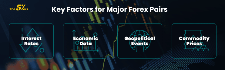 Factors Influencing The Most Traded Currency Pairs