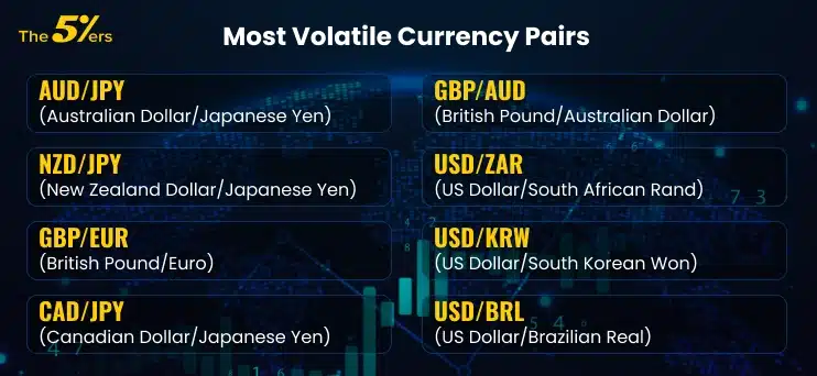 Most Volatile Currency Pairs (1)