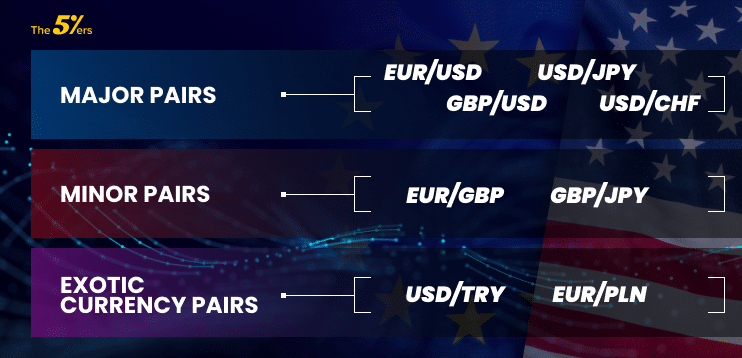 Categories of Currency Pairs