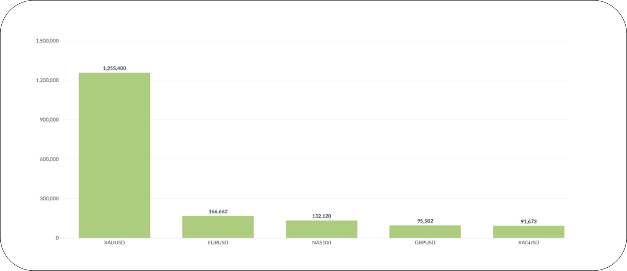 Weekly Trading Statistics: Jan 14 – Jan 21, 2026