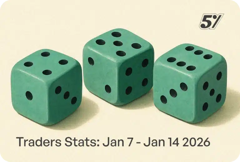 Weekly Trading Statistics: Jan 7 – Jan 14, 2026