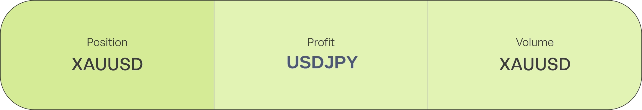 Weekly Trading Statistics